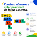 Aprendendo com Fichas Sobrepostas para Numeração