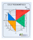 Ciclo Trigonométrico com Triângulos – Círculo Unitário em PVC e EVA